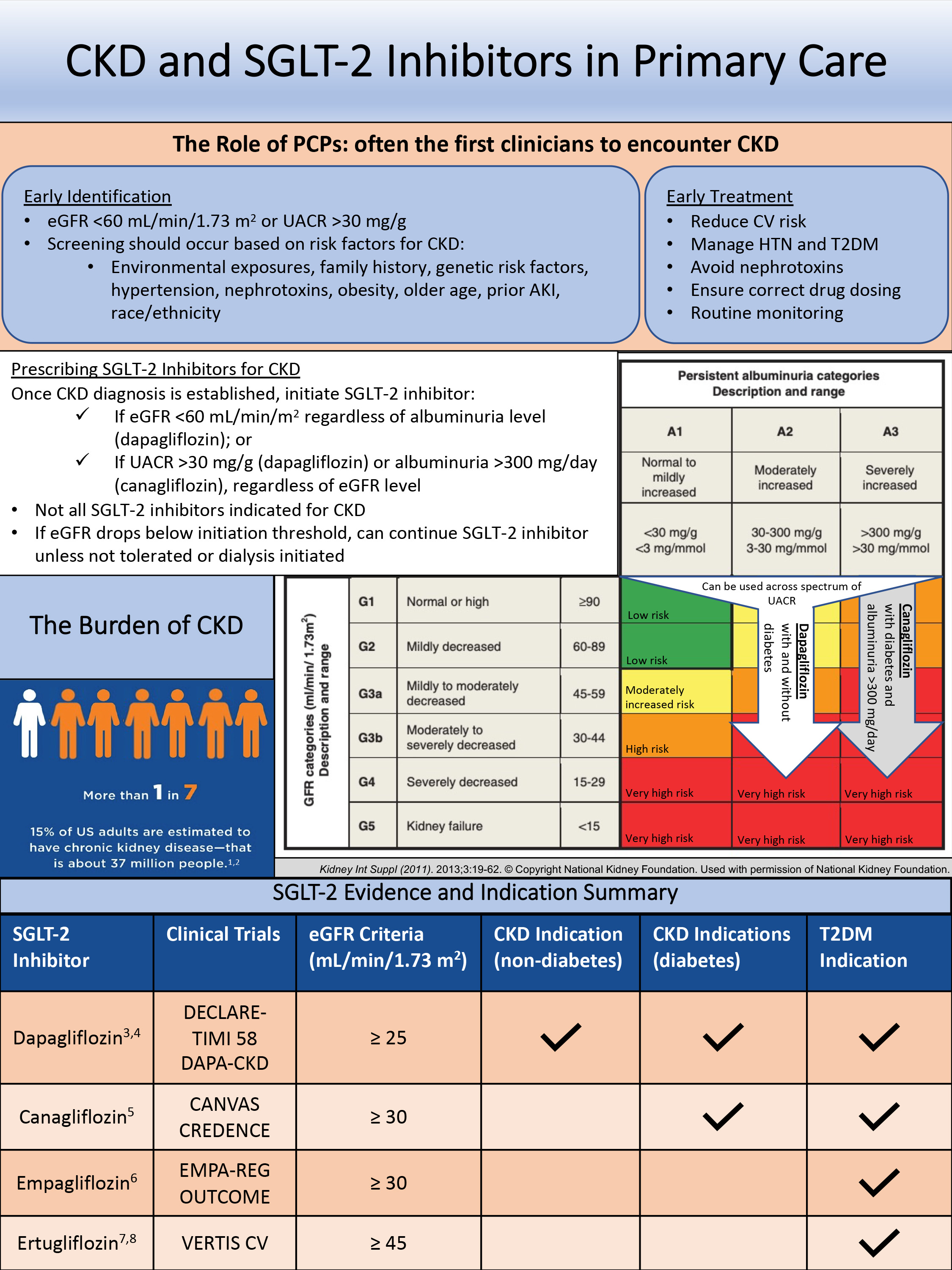 ckd-toolkit